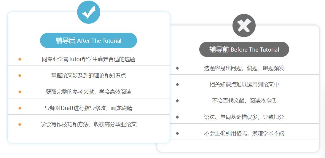 英國(guó)留學(xué)生論文輔導(dǎo)