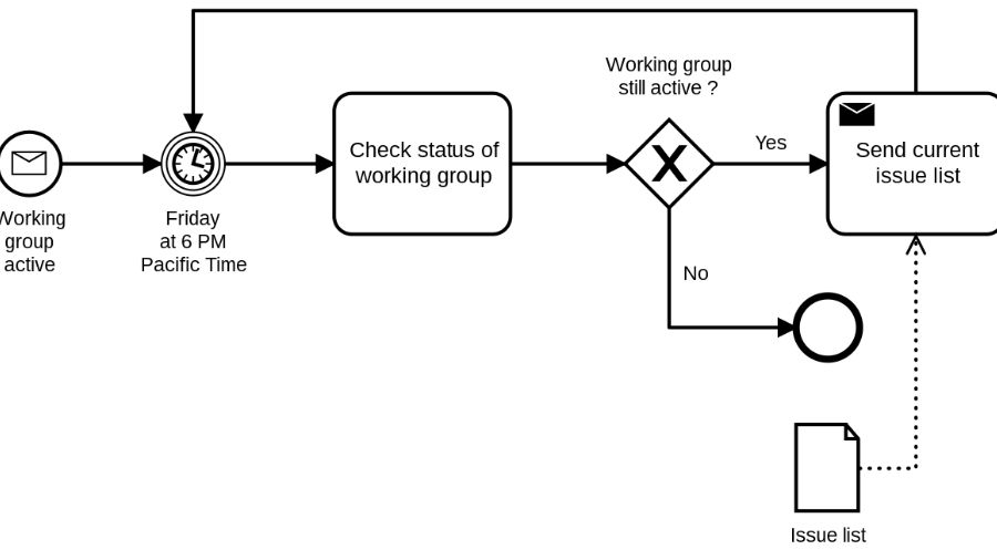 碩士課程輔導(dǎo)