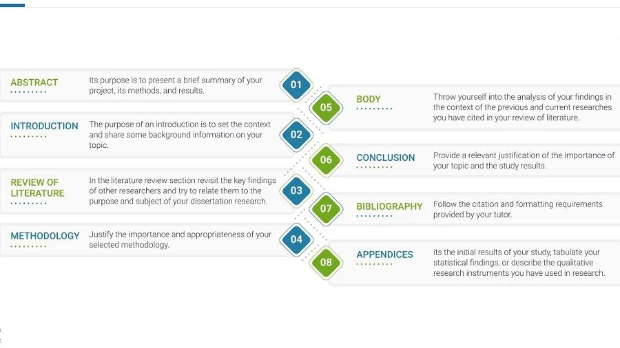 英國本科畢業(yè)論文