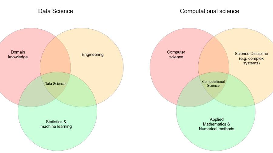 本科課程輔導(dǎo)
