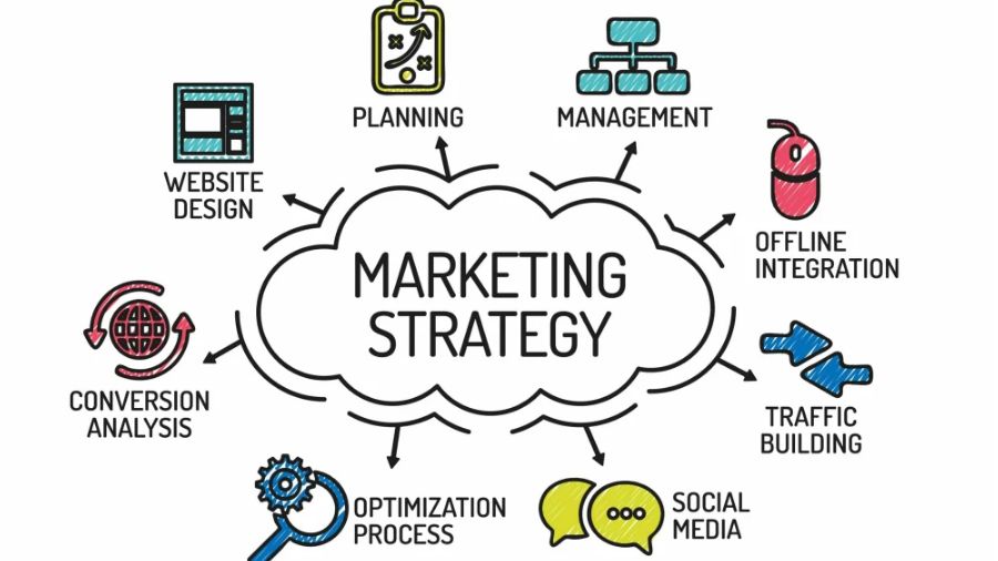 營銷essay怎么寫