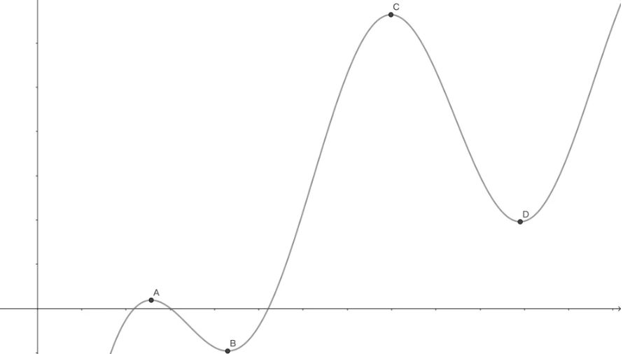 中值定理作業(yè)輔導(dǎo)