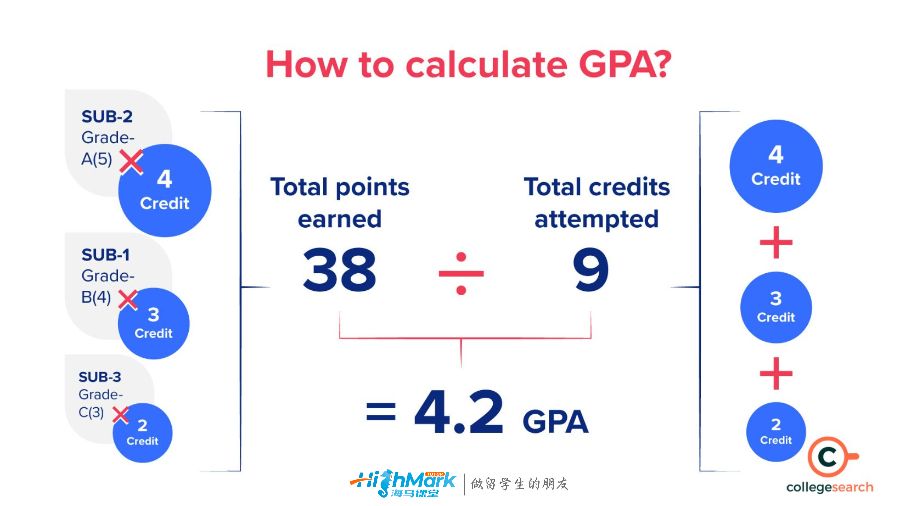 gpa 3.0 是多少分？
