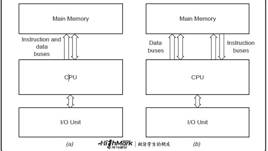 計算機(jī)體系結(jié)構(gòu)雙語課程輔導(dǎo)