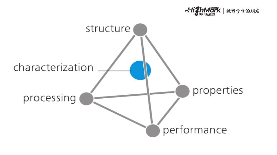 金屬合金的機械性質(zhì)