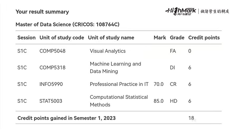 悉尼大學(xué)成績單會(huì)顯示掛科