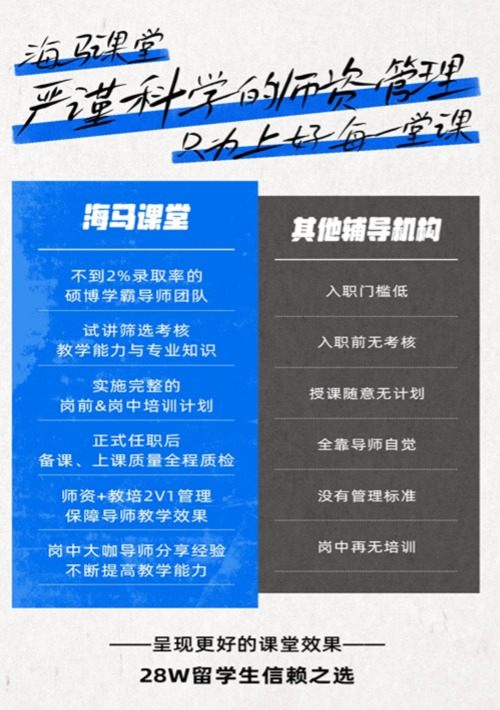 對(duì)比
