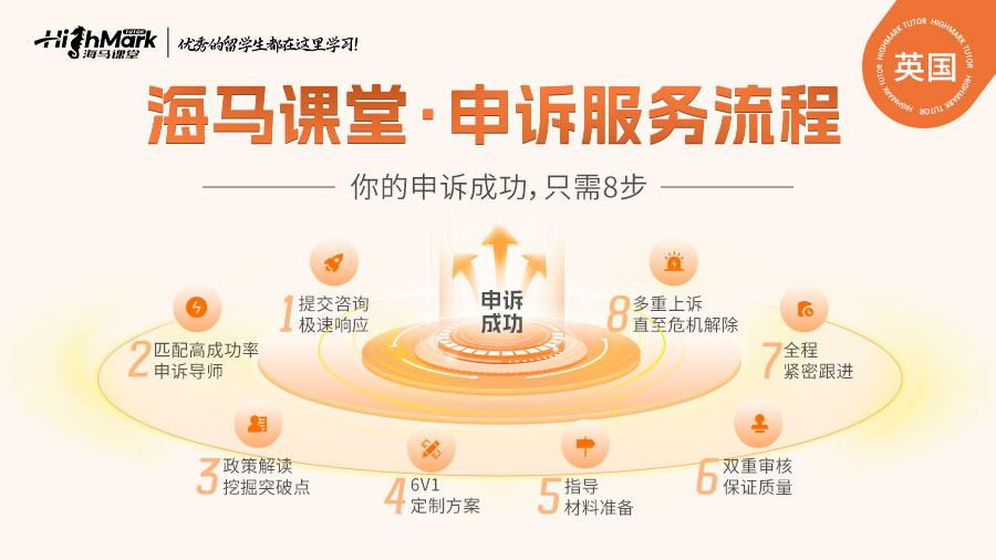 英國留學(xué)生掛科申訴