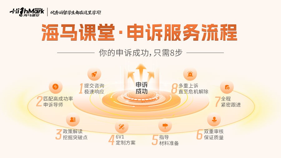 新西蘭留學(xué)第一學(xué)期就掛科會(huì)怎樣